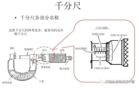 遊標卡尺和千分尺你會讀數嗎